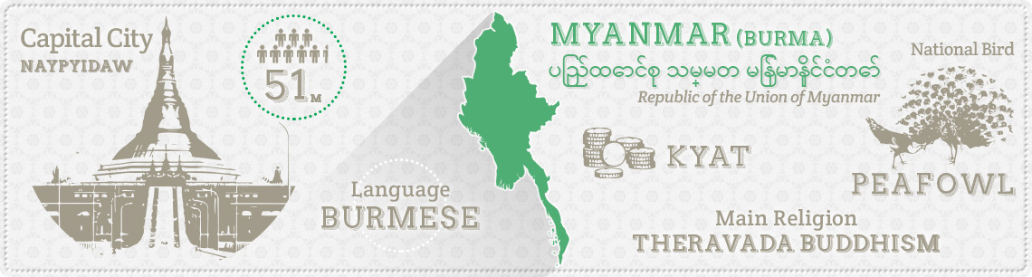 country info myan